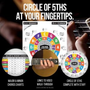 IVIDEOSONGS Circle of Fifths Poster (12"x 18") • Educational Guide for Teachers, Tutors & Students • Full Color Guitar Wall Chart with How-to Video • Plus 150+ Free Lesson