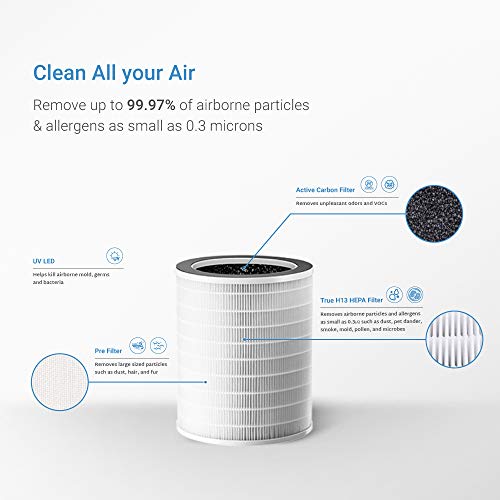 Cuckoo CAC-J1510FW 3-in-1 Air Purifier with H13 True Hepa Filter, UVC- Light, Remove Airborne Particles, Medium to Large Rooms, White