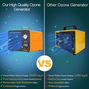 Commercial Ozone Generator 10000mg/h Air Purifier Ionizer Ozonator Deodorizer Ozone Machine Odor Removal for Rooms, Home, Smoke, Farms, Cars and Pets