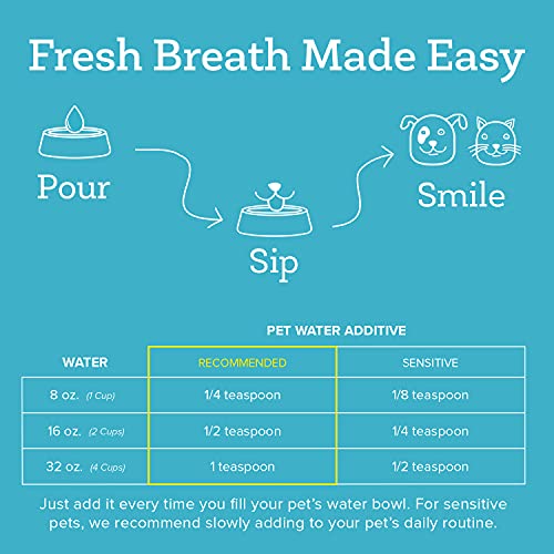 Oxyfresh Premium Pet Dental Care Solution Pet Water Additive: Best Way to Eliminate Bad Dog Breath and Cat Bad Breath - Fights Tartar & Plaque - So Easy, Just Add to Water! Vet Recommended 16 oz.