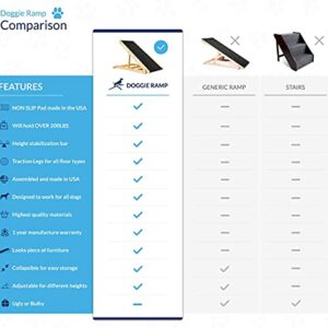 Pawnotch USA Made Adjustable Dog Ramp for All Dogs and Cats - Dog ramp for Couch or Bed with Paw Traction Mat - 40" Long and Adjustable from 14” to 24” - Rated for 200LBS - Dog Ramp for Small Dogs