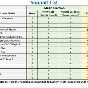 USB Type C Headphones, USB C Earphone Earbuds HiFi Stereo Audio with Mic & Volume Control, 1.2m, White