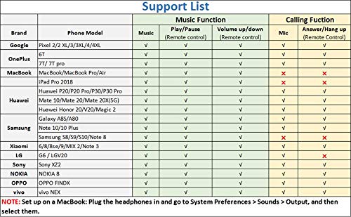 USB Type C Headphones, USB C Earphone Earbuds HiFi Stereo Audio with Mic & Volume Control, 1.2m, White