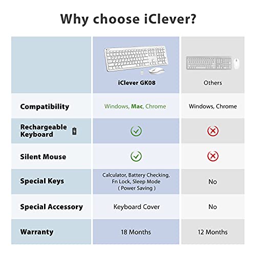 iClever GK08 Wireless Keyboard and Mouse - Rechargeable Wireless Keyboard Ergonomic Full Size Design with Number Pad, 2.4G Stable Connection Slim Mac Keyboard and Mouse for Windows, Mac OS Computer