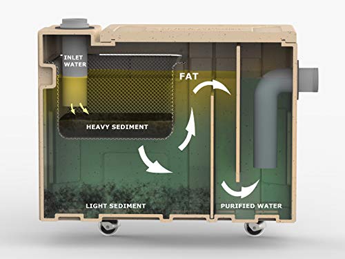 Vodaland - Industrial Grease Trap Intercepter - HDPE with roll Away Wheels, Sediment Trap, and Quick Release Valve.