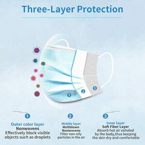 Disposable Face Mask, 3-Layer Safety Mask Anti Dust Breathable Mouth Mask with Earloop (50 Pack)