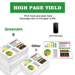 GREENARK Compatible for Dell Series 21 Black Ink Cartridges Use for Dell V313w V515w P513w V715w P713w Printers 4 Pack Black for Dell Series 21, Series 22, Series 23, Series 24 Ink Cartridges