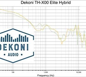 Dekoni Audio Memory Foam Replacement Ear Pads Compatible with Fostex TH-X00 Series Headphones (Elite Hybrid)