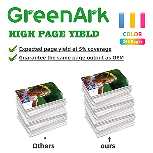 GREENARK Compatible for Canon CLI-36 Color Ink Tank Pixma IP110 IP100 Ink Cartridges Use for Canon Pixma iP110 Pixma iP100 mini260 mini320 Printers, 5 Pack CLI-36 Color Ink Cartridges