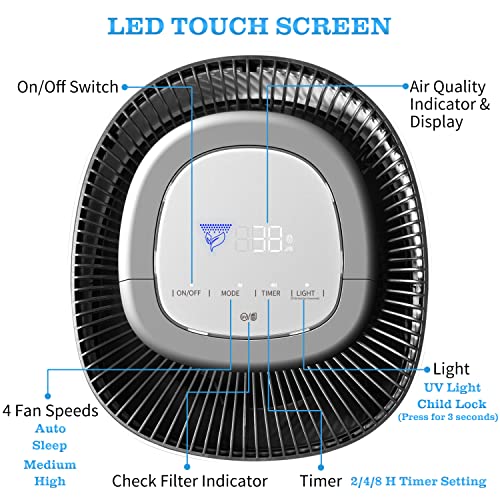 Air Purifiers for Home Large Room up to 1076 sq.ft, 400+m³/h UV Light for removing Allergens, Smoke, Dust, Odors, Pollen, Pet Dander