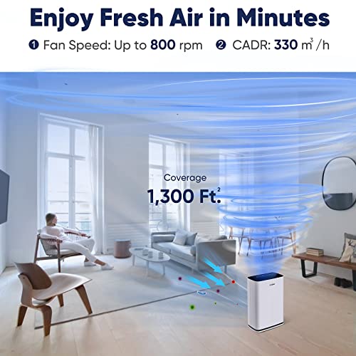 COLZER Home Air Purifiers for Large Room 2500 Sq ft with HEPA Filter, Air Cleaner for Pets, Dust, Odor Eliminator for Smoke, Pet Dander Air Freshener Super Quiet with Sleep Mode