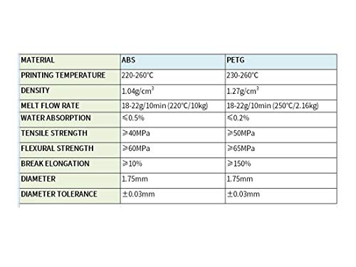 SUPPLY3D PETG 3D Printer Filament, Dimensional Accuracy +/- 0.03 mm, 1 kg Spool, 1.75 mm, Black,High Temperature Resistance, Fit Most Printers