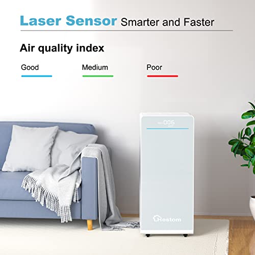 Hepa Air Purifiers for Home Large Room 1500 Sq.Ft, Hestom H13 whole Home Air Purifier, Quiet Room Air Filters for Pet, Auto Mode, Speed Control, Sleep Mode, AQI Display,White