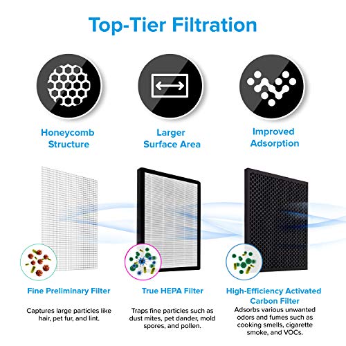 LEVOIT Smart Wifi Air Purifier for Home, Extra-Large Room with H13 True HEPA Filter & Air Purifier LV-PUR131 Replacement Filter True HEPA & Activated Carbon Filters Set, LV-PUR131-RF (2 Pack)