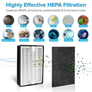 LEVOIT Air Purifier for Bedroom, HEPA Filter & Air Purifier Replacement Filter, Compatible with LV-H126 Air Purifier, Include 1 True HEPA and Activated Carbon Set, 3 Extra Pre-Filters, LV-H126-RF