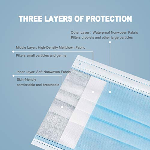 Tomorotec Disposable Face Masks (Pack of 50, Assorted 4 Colors)