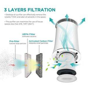 Hisense Air Purifier with True HEPA Technology, Air Purifier for Home Allergies Pets Dander Smokers in Bedroom, 25db Quiet Air Cleaner Remove Smoke Dust Mold Pollen for Large Room - KJ120