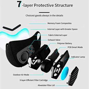 Ruishenger Personal Wearable Air Purifiers Maskes,Portable Mini air Purifier,Cycling,Running,Mountaineering,Outdoor sports,Tourism (SET,Black)
