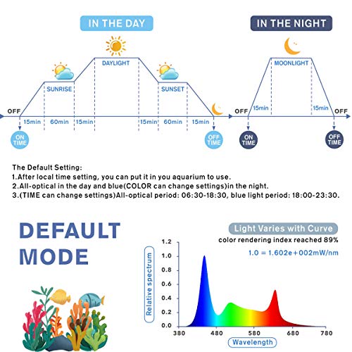 hygger Aquarium Programmable LED Light, for 48~55in Long Full Spectrum Plant Fish Tank Light with LCD Setting Display, 7 Colors, Sunrise Sunset Moon and DIY Mode, for Novices Advanced Players