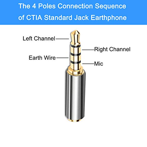 4 Pack 3.5mm Male to 2.5mm Female Audio Headphone Adapter, Gold Plated Jack Stereo Audio Converter Metal Shell for Headset, Audio Earphone, Microphone