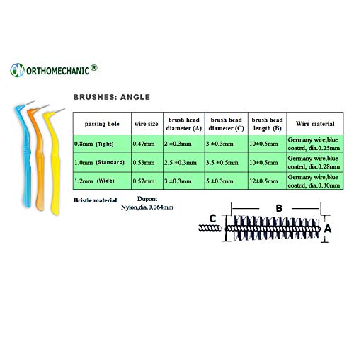 Orthomechanic Interdental Brush Angle Cleaners - Jumbo Pack (50 Brushes) (Standard) - Remove Plaque - Toothpick