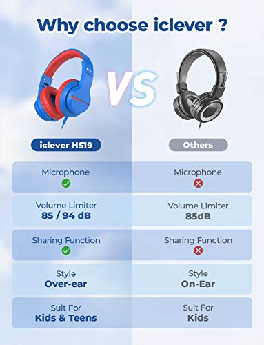 iClever Kids Headphones for School Travel, Safe Volume 85/94dB, HD Mic Stereo Sound Over-Ear Girls Boys Headphones for Kid, FunShare Foldable 3.5mm Wired Kids Headphones for iPad Computer, HS19 Blue