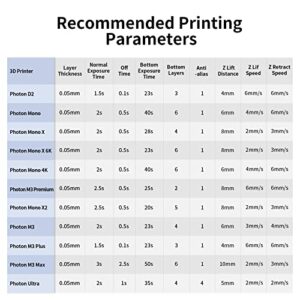 ANYCUBIC 3D Printer Resin, 405nm High Precision Fast Curing UV Photopolymer Resin for LCD 3D Printing, Grey 1kg