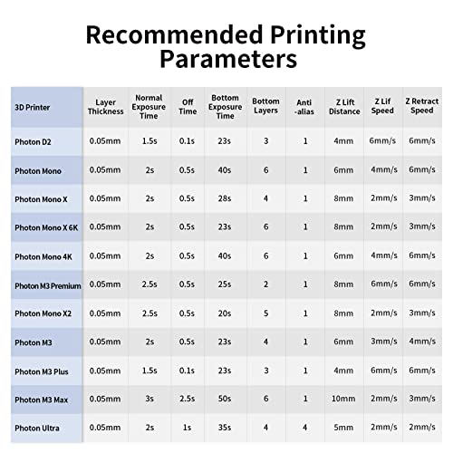 ANYCUBIC 3D Printer Resin, 405nm High Precision Fast Curing UV Photopolymer Resin for LCD 3D Printing, Grey 1kg