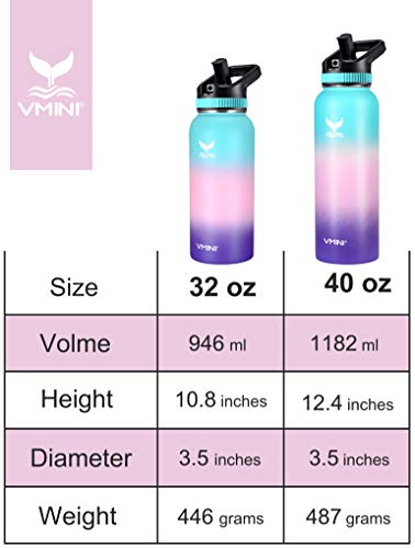 Vmini Water Bottle with Straw, Wide Sturdy Straw Lid with Dust Proof Cap, Wide Mouth Vacuum Insulated Stainless Steel Water Bottle, Gradient Mint+Pink+Purple, 32 oz