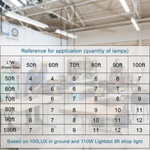 Lightdot Compact 8FT LED Shop Light, Suspend/Flush Mount Comercial Lighting, 110W [Eqv. to 440W HPS/WH] 5000K Daylight Shop Lights Fixtures for Workshop, Energy-Saving up to 4015W/5Y(5hrs/Day) 4Pack