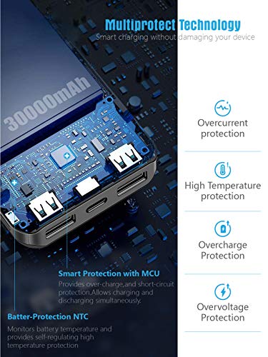 MINRISE Portable Charger 30000mAh, Power Bank Solar Charger with 2 USB Outputs and USB-C (Input Only), External Battery Pack for Outdoor Activities Compatible with Cellphones etc