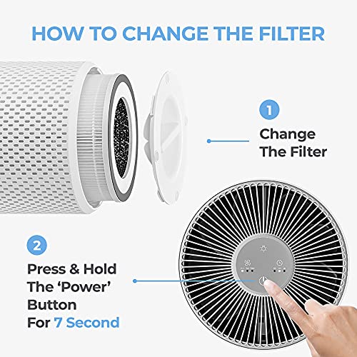 CUCKOO Air Purifier with 3-Stage H13 True HEPA Filter for Bedroom and Office (227 sq. ft.), Activated Carbon Filters 99.97% Odors, Smoke, Dust, Pollen, Pet Dander, Modes, LED, White, CAC-10510FW