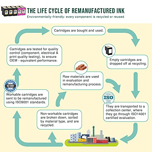 Limeink 5 Remanufactured Ink Cartridge Replacement for 65XL 65 XL High Yield for HP DeskJet 2600 2622 2652 2655 3700 3720 3722 3752 3755 Envy 5000 5052 5055 Printer AMP 100 Black and Color Combo Pack