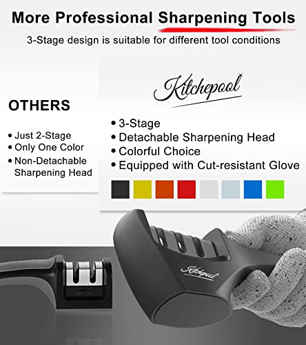 4-in-1 Knife Sharpener Kit with Cut-Resistant Glove, 3-Stage Quality Kitchen Knife Accessories to Repair, Grind, Polish Blade, Professional Knife Sharpening Tool for Kitchen Knives