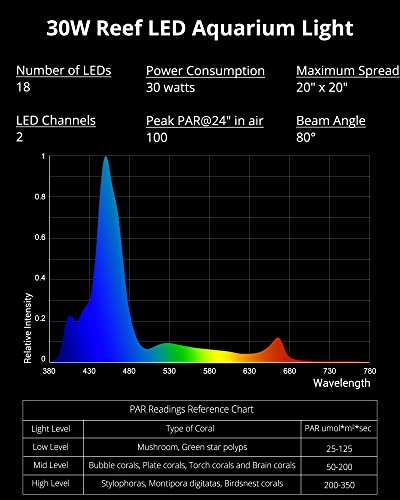 NICREW 30W Reef LED Aquarium Light, Dimmable Marine LED Light with Dual Channel Wired Controller, Nano Fish Tank Light for Saltwater Coral Fish Tanks