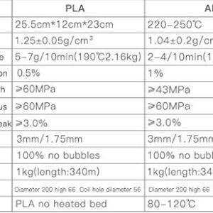 Creality® PLA 3D Printer Filament - 1.75mm Diameter - 1kg/Spool (Grey)