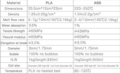 Creality® PLA 3D Printer Filament - 1.75mm Diameter - 1kg/Spool (Grey)