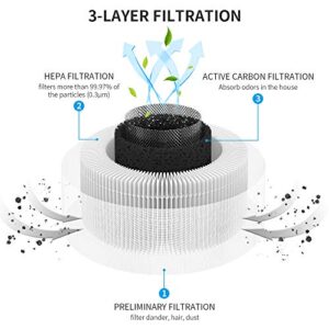 Afloia True HEPA 13 Filter Compatible with MAX Air Purifier, Remove 99.99% Smoke Dust Pollen, 360° 3-Stage Filtration,For B088R4JWW3/B0922N7WRH/B09BQKNK5X