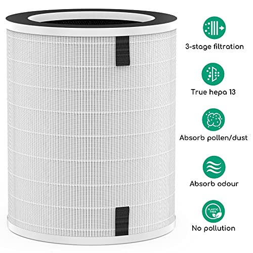 Afloia True HEPA 13 Filter Compatible with MAX Air Purifier, Remove 99.99% Smoke Dust Pollen, 360° 3-Stage Filtration,For B088R4JWW3/B0922N7WRH/B09BQKNK5X