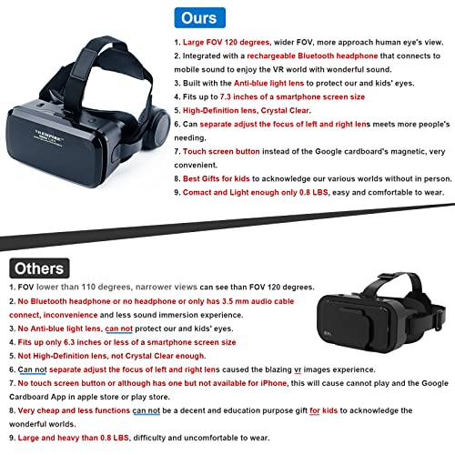 VR Headset Virtual Reality Headset 3D Glasses with 120°FOV, Anti-Blue-Light Lenses, Stereo Headset, for All Smartphones with Length Below 6.3 inch Such as iPhone & Samsung HTC HP LG etc (B)