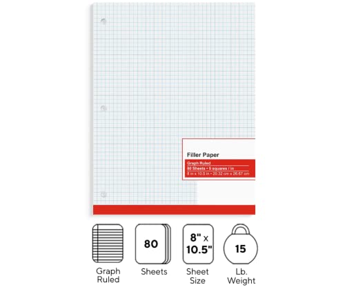 1InTheOffice Binder Graph Paper, 3 Hole Small Graph Paper, 8x10.5 White, 160 Sheets/Pack