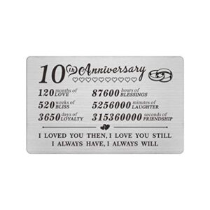 10 Year 10th Wedding Anniversary Wallet Card Gifts for Him Her Men Husband Wife Women