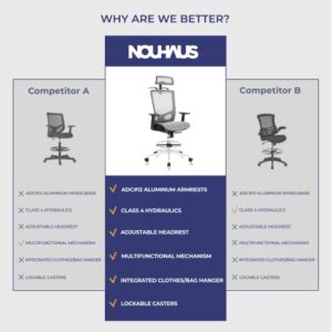 Nouhaus ErgoDraft – Ergonomic Draft Chair, Computer Chair and Office Chair with Headrest. Rolling Swivel Chair with Wheels (Grey)