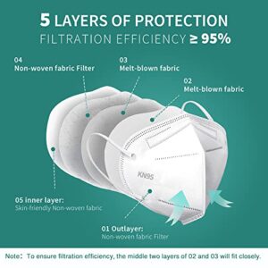 Daddy's Choice Purism KN95 Face Mask, Disposable Use 20pcs/box, 5-Layer Protective Face Mask, White