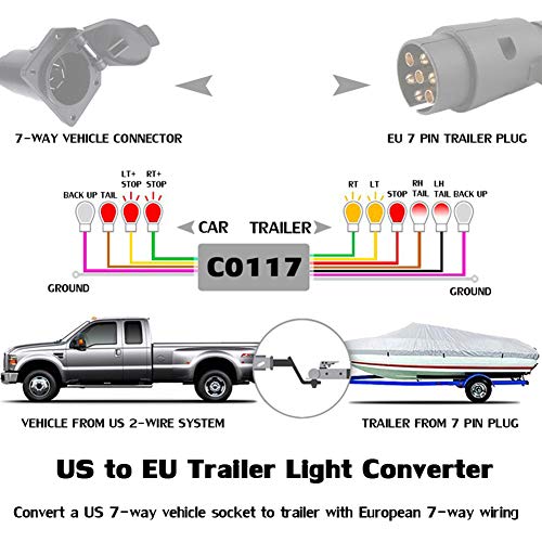 CARROFIX US to EU Trailer Light Converter 7-Way Blade Socket (US Vehicle) to 7-Pin Round Adapter (European Trailer)