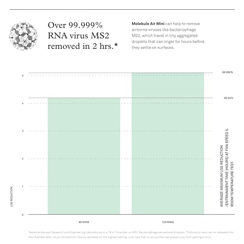 Molekule Air Mini - FDA-Cleared Medical Air Purifier with PECO Technology for Allergens, Pollutants, Viruses, Bacteria, and Mold, White