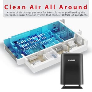 Wagner & Stern air purifier WA888 ozone free, HEPA-13 medical grade filter for large rooms. Removes air particles, dust, odors, smoke, VOC, pollen pet dander, etc. (Black)