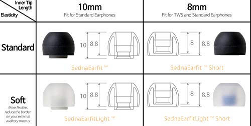 AZLA SednaEarfitLight Short 2 Pairs (Size ML)