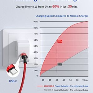JSAUX USB C to Lightning Cable [2 Pack 6FT], [Apple MFi Certified] iPhone 13 Charger Cable Compatible with iPhone 14/13 Pro/13 Pro Max/12 Pro/11 Pro Max/X/XS/XR/8, iPad 9th 2021, AirPods Pro-Red