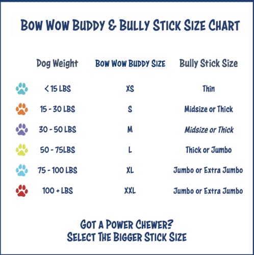 Bow Wow Labs 6" Bully Sticks - 10 Pack (Midsize)